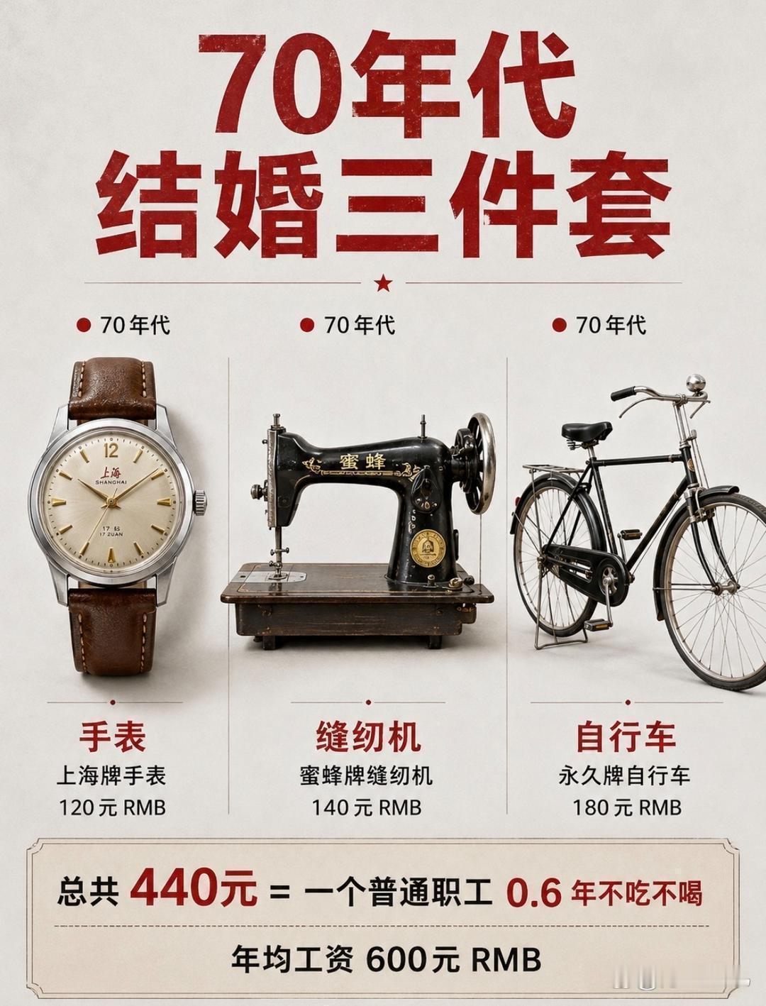 不同年代的结婚三件套