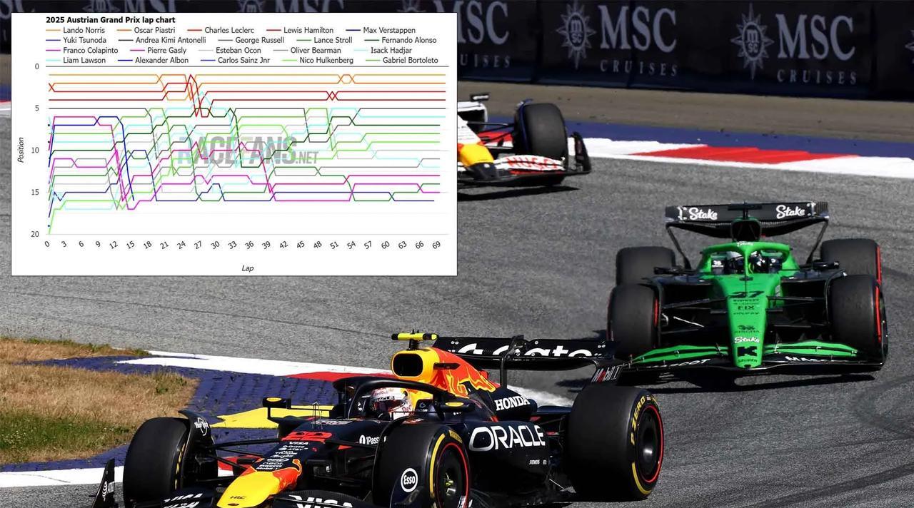 #f1#索伯车队的策略如何让霍肯伯格超越并击败角田裕毅。索伯车队在奥地利庆祝