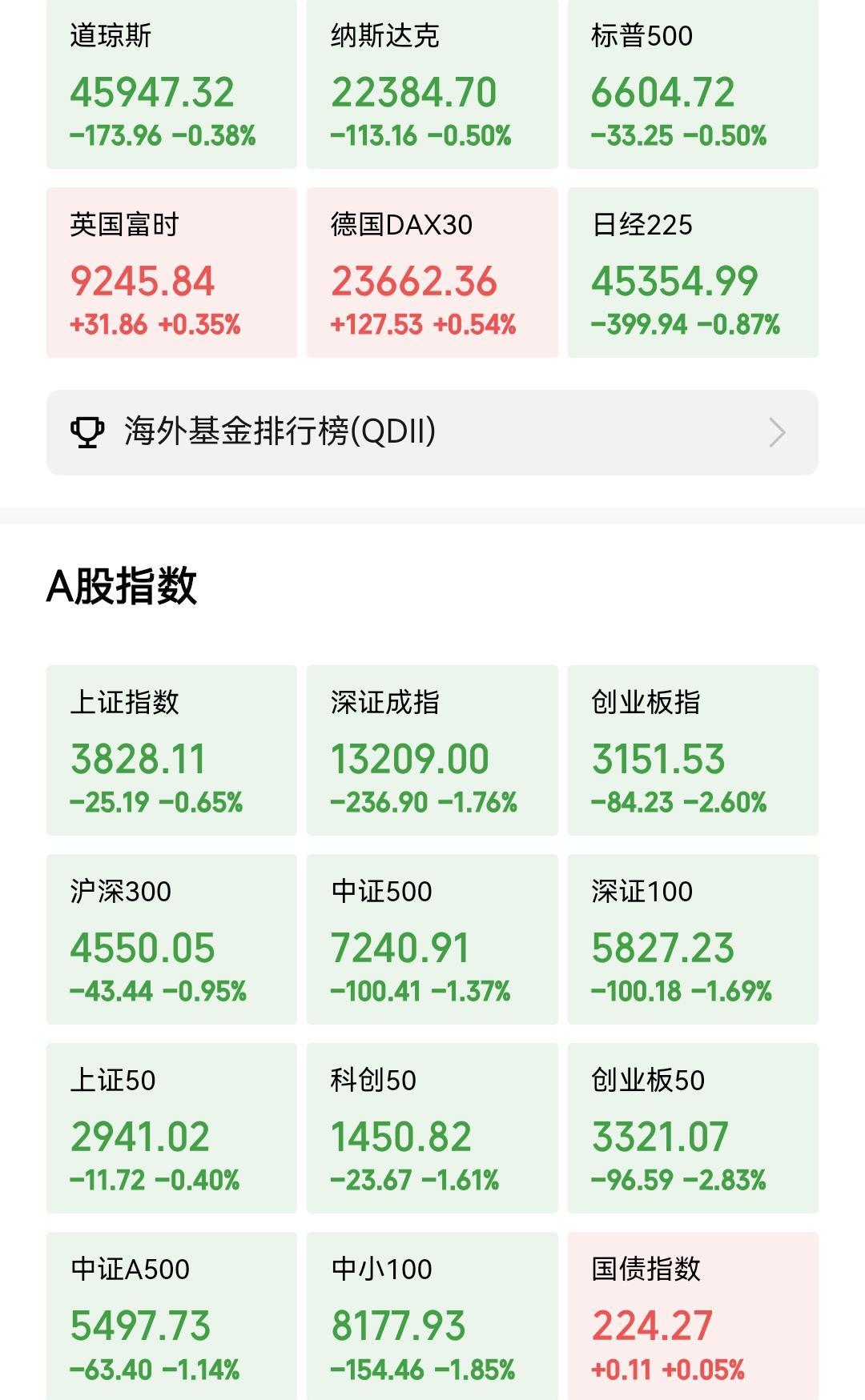 八成仓说砍就砍，没人拦得住。北向资金一个月跑掉九百亿，两融连续十一日下滑，杠杆