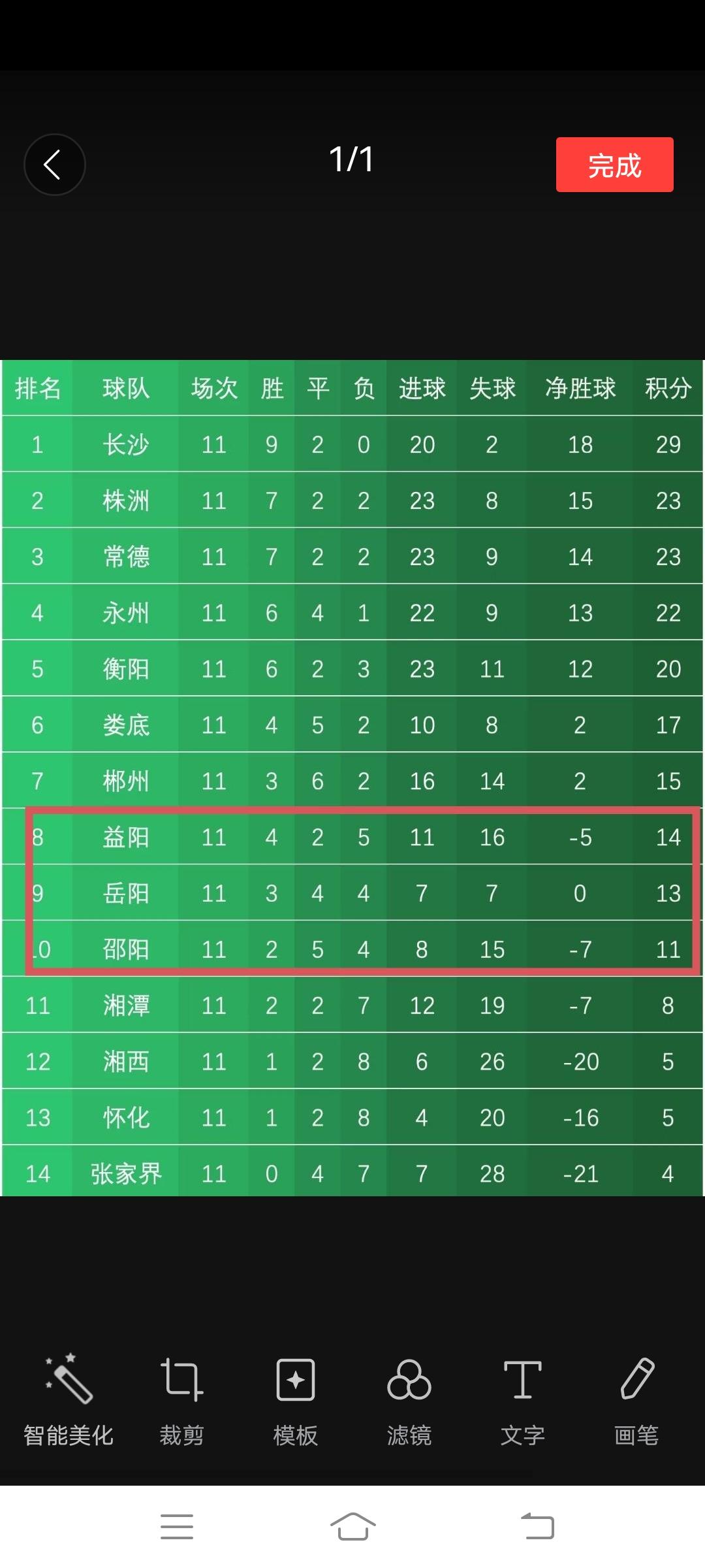 古有节气中的“三阳开泰”，今有湘超赛场上“三阳”争一个出线名额。现在看来，益阳