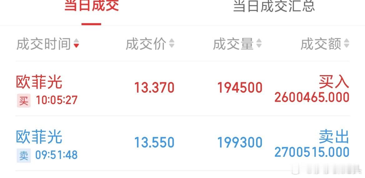 朋友们莎莎欧菲光莎莎做了踢，一会还会继续做，昨天莎莎就告诉大家了今天做踢[作揖]