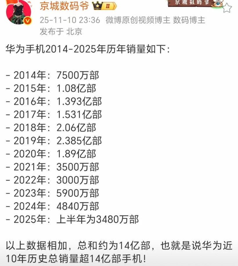 华为什么时候才能回到2019年的巅峰时刻呢？有博主统计了华为手机2014-20
