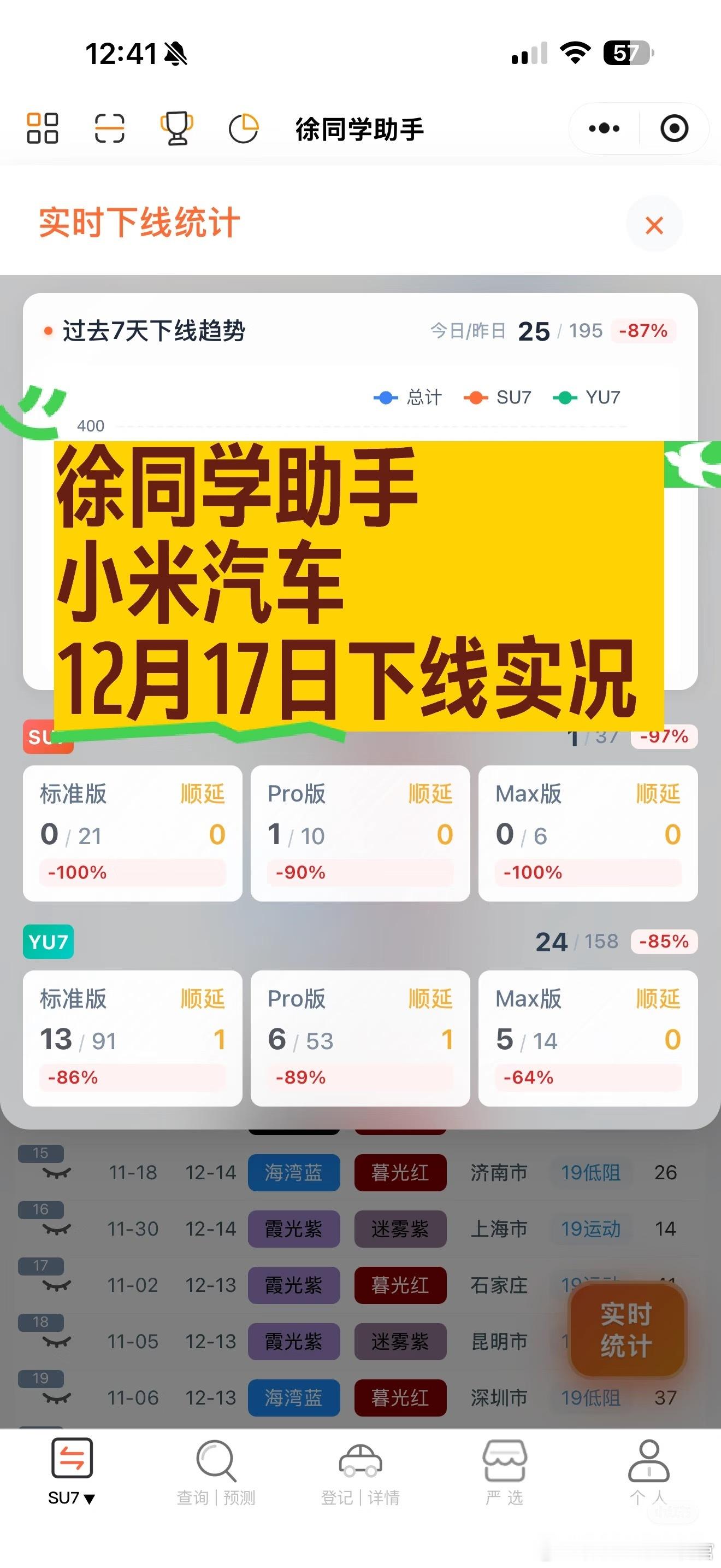 小米汽车（12月17日）下线实况小蓝灯要来了，但是也怕在路上被嘲讽“小智障”，肯