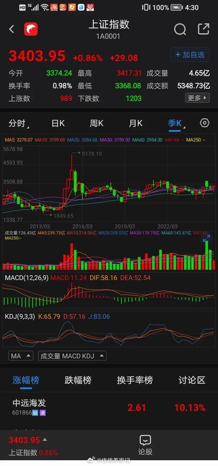 A股市场有句老话叫“千金难买牛回头”，这里面的门道一般人可不会轻易说出来哦！就拿