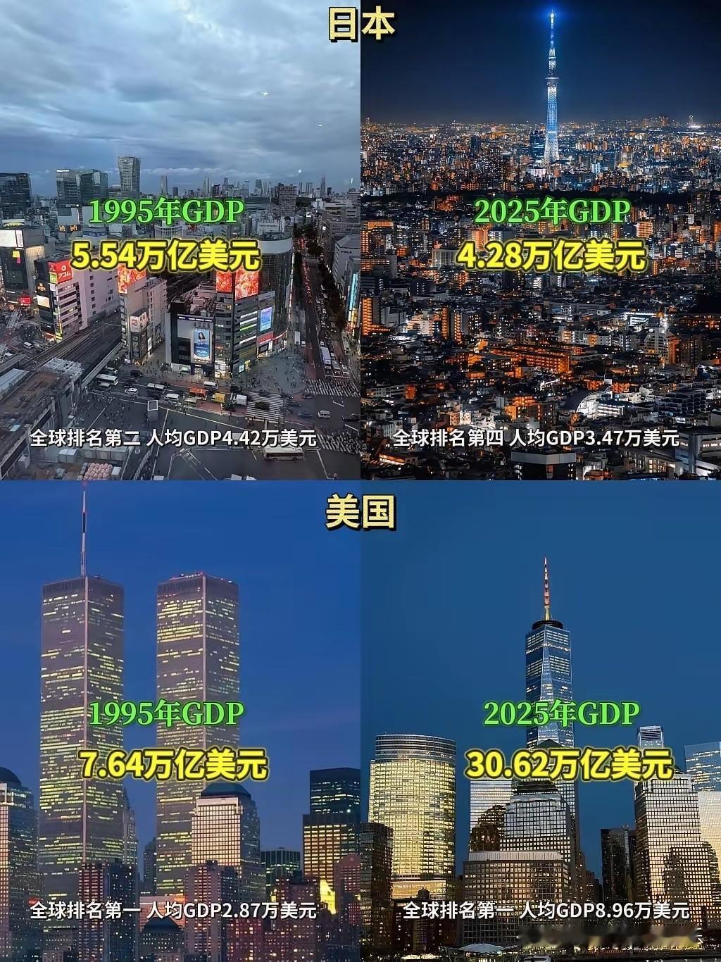 万万没想到，日本以前的经济居然那么牛，白瞎我看了十几年电视，现在才知道。