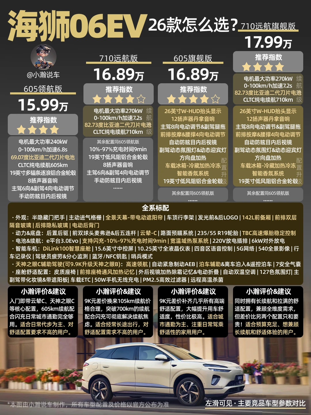 新车解读：26款海狮06EV的配置怎么选？