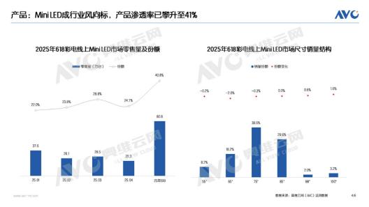 打假电视厂商那些忽悠人的“高参数”，教你如何花小钱办大事。都说电视买大不买小