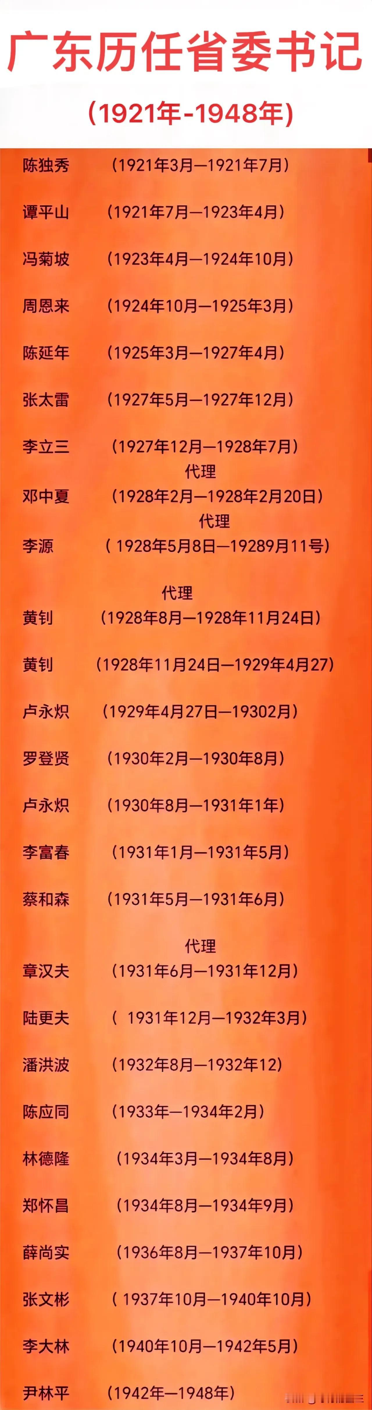 父亲：曾担任过广东省委书记儿子：也曾担任过广东省委书记这对父子就是陈独秀和