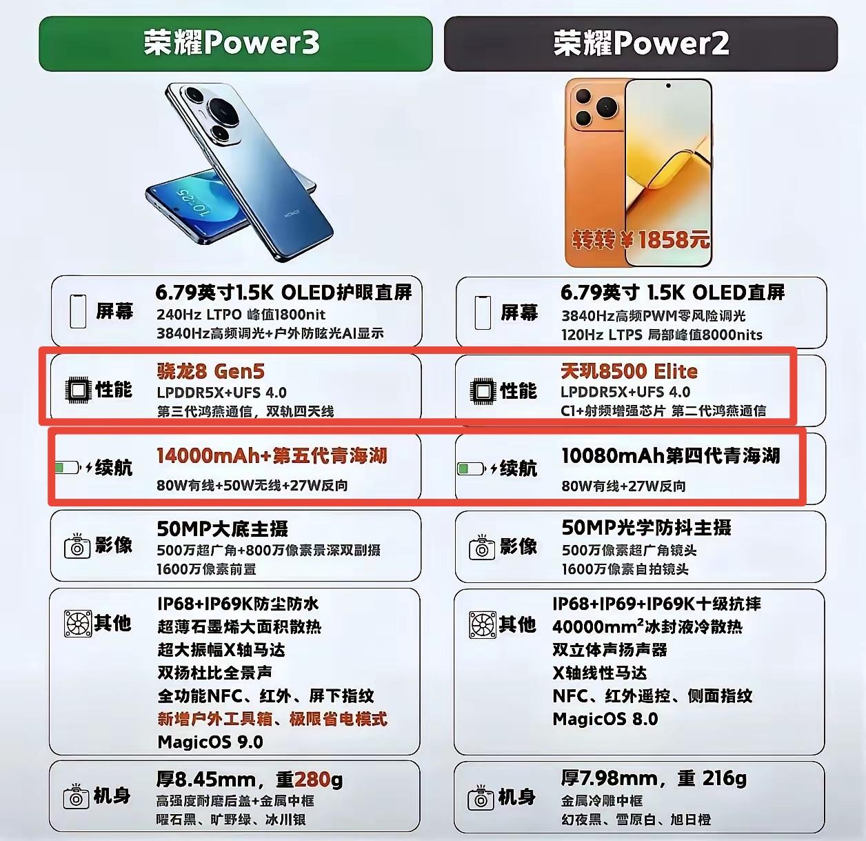 别被网上的配置爆料骗了，荣耀Power3堆料不可能这么猛的电池搞到14000