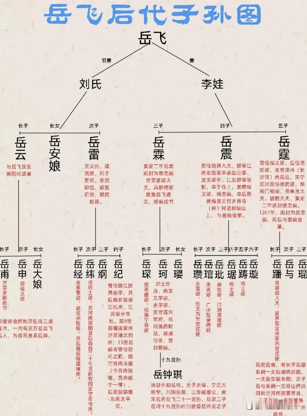 抗金名将——岳飞后代子孙图岳飞能文能武，他的爱国名篇《满江红》传颂千古，广为人