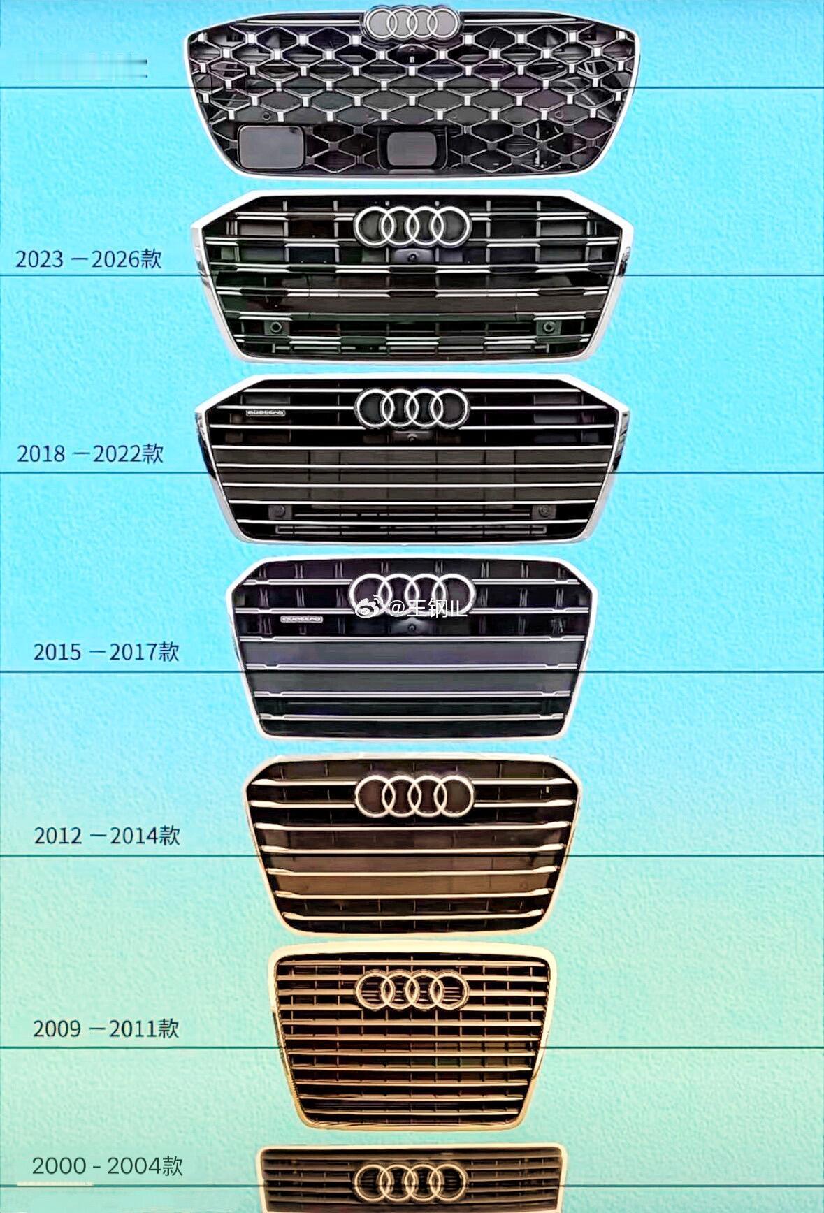 奥迪6哥历代中网一览，一眼看懂多年变化很多车友分不清奥迪a6不同年款前脸，看这张