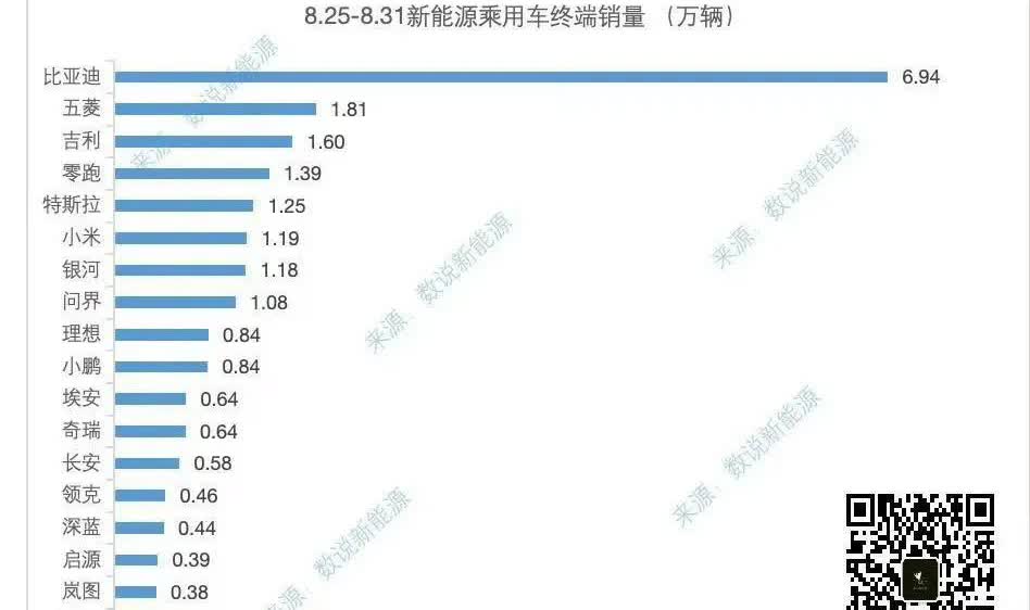 一米穿四界，小米销量交付爆发8月尾周销量接近1.2W，越鸿蒙智行！近日有