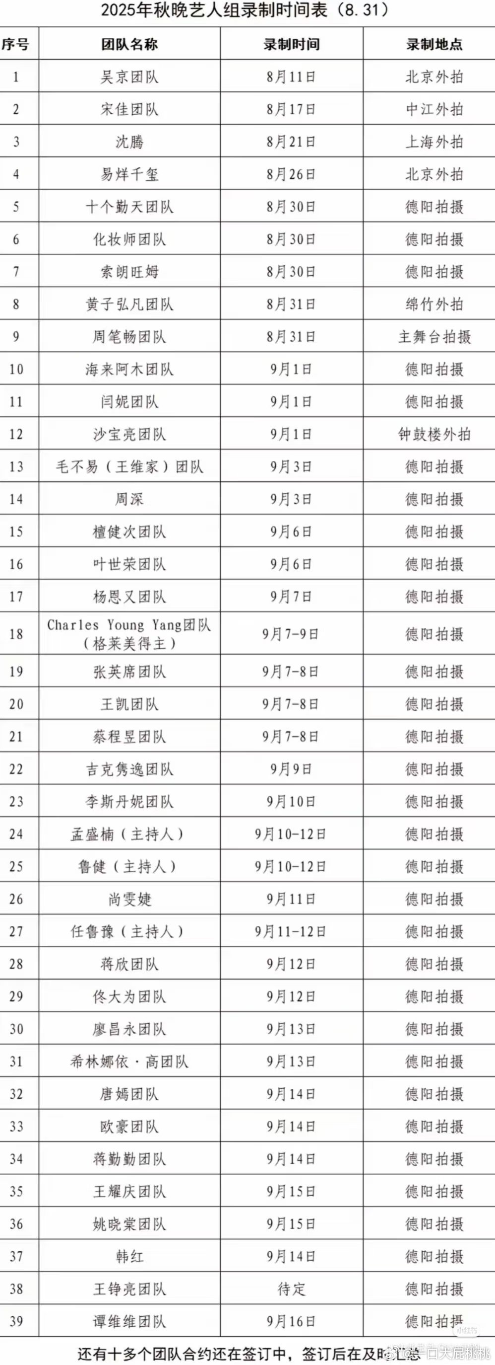 🐏中秋晚会录制名单？​​​