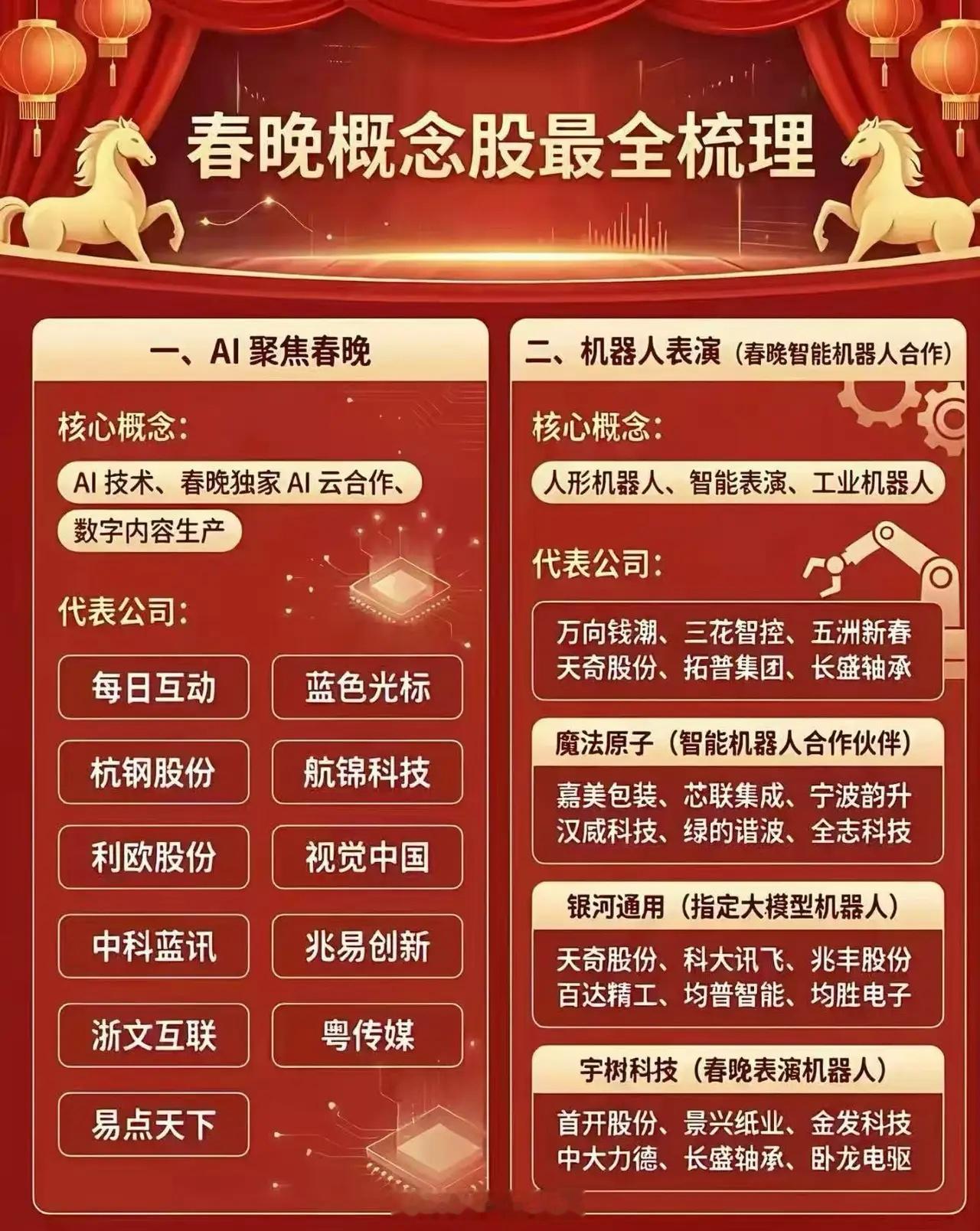 2026年春晚落幕，有5个万万没想到：第一，没想到这届春晚的收视率创下了新高，2