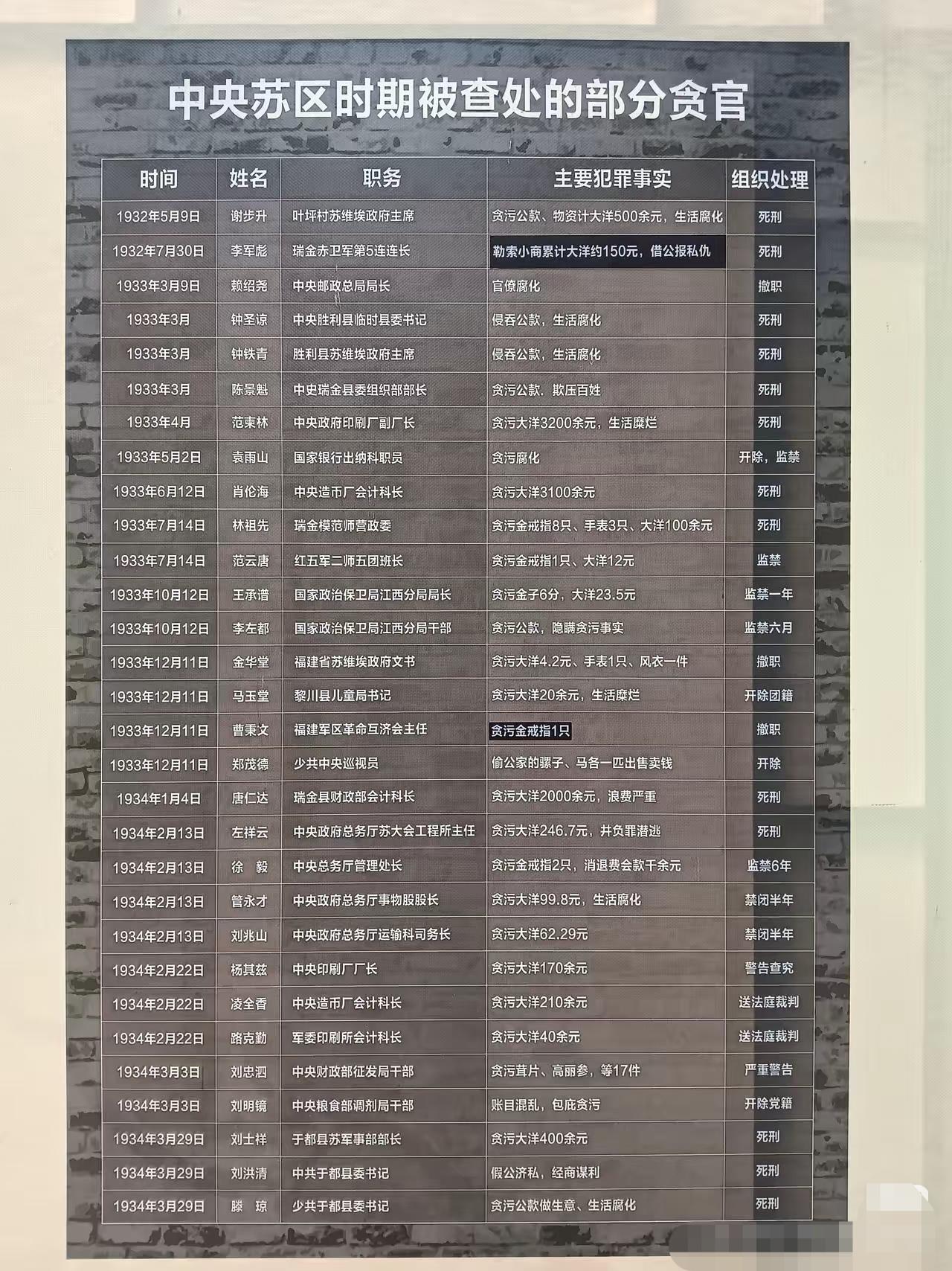 当年中央苏区的反腐力度真是大啊！