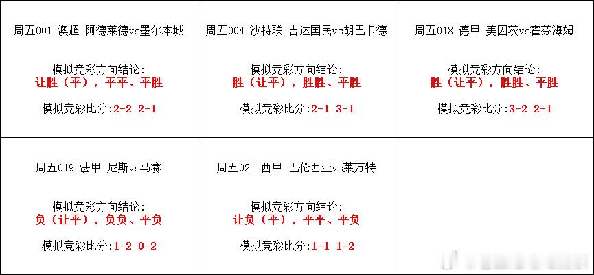 今日竞彩足球单关推荐！