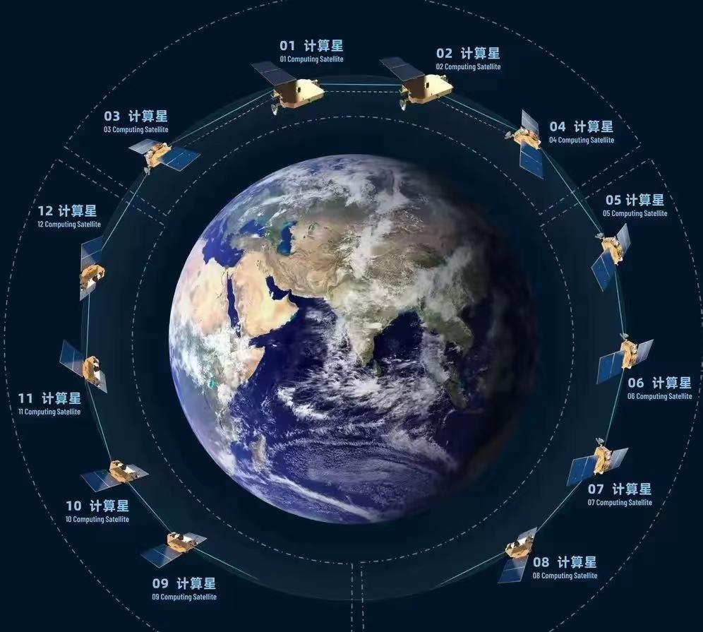 一旦中国在太空部署2800颗算力卫星，打造出“太空超算服务器”，那咱们就可以顺势