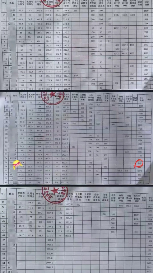 这是某所学校绩效考核奖的明细，教师真不容易，工作一学期竟然这么点点。真不容易！