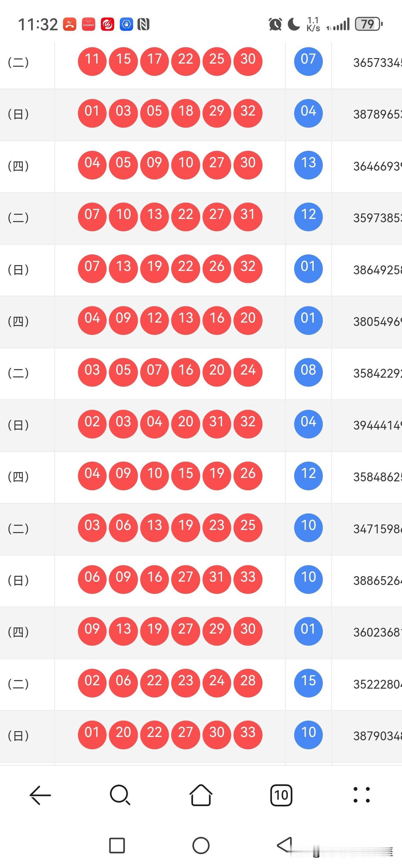 019期双色球猜猜猜上期开出4大2小，4奇2偶，延续了前一期的趋势，2580