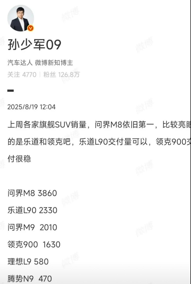 问界M8：上市那么长时间一个能打的都没有！上周问界M8卖了5570辆，把