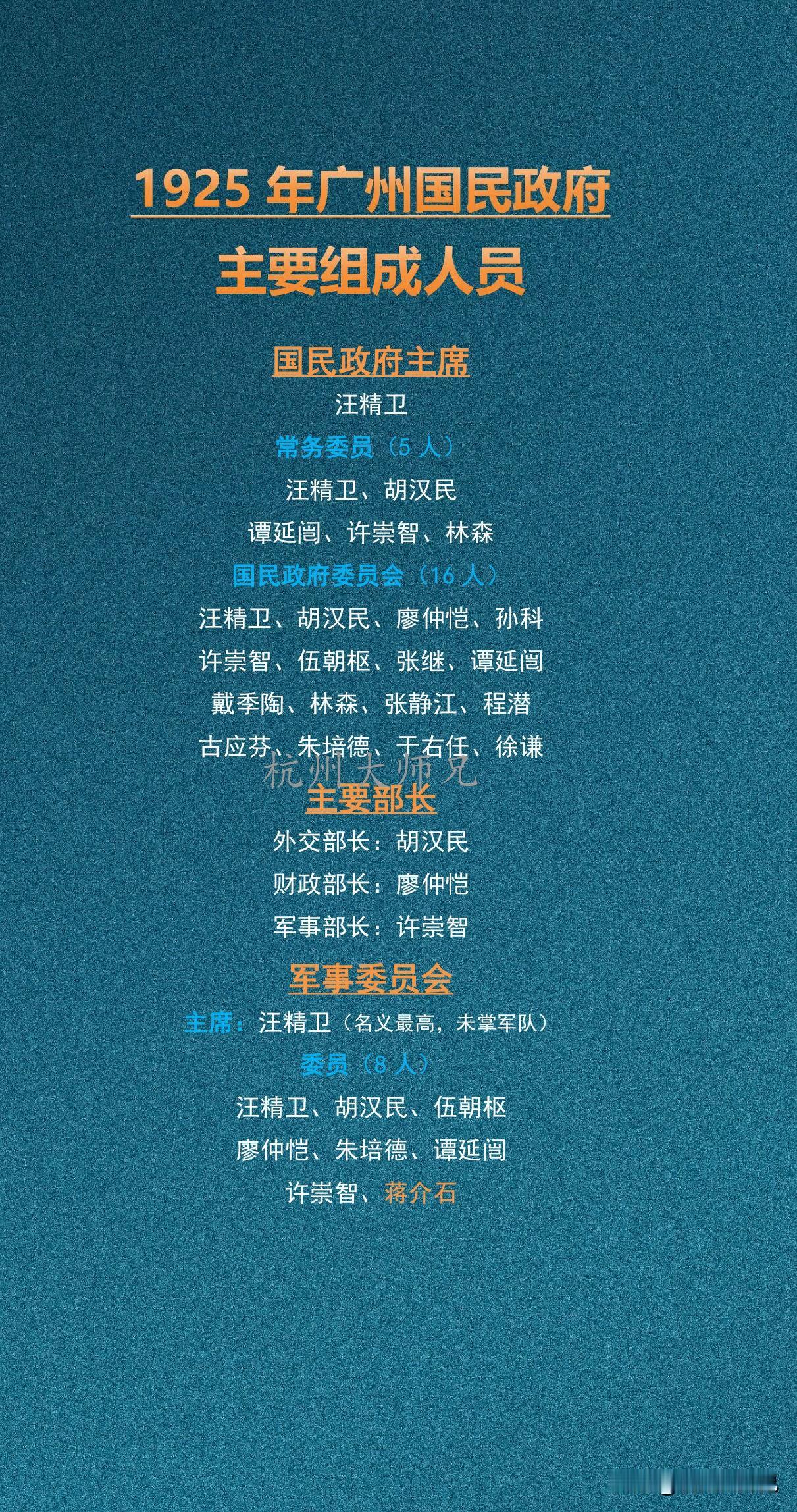 1925年广州国民政府主要组成人员