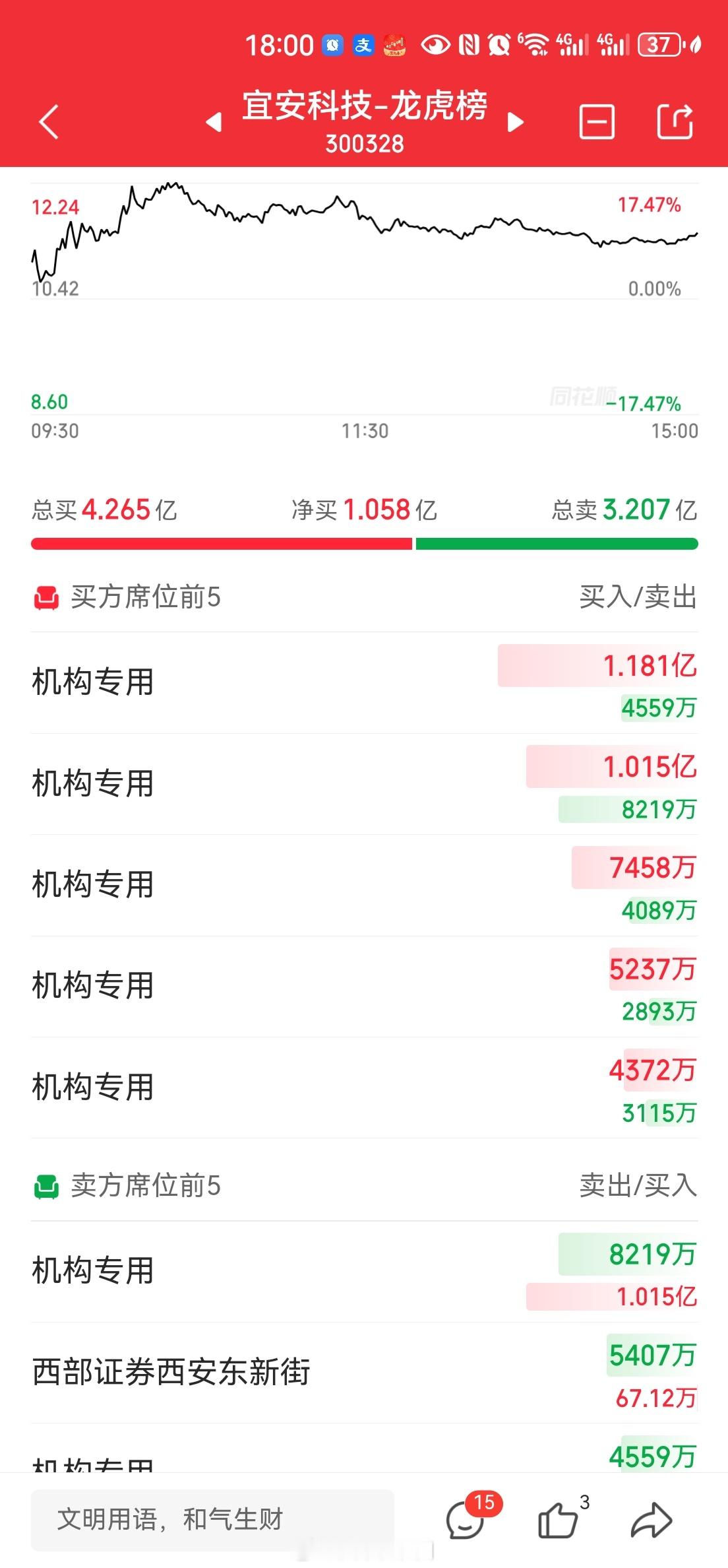 亮瞎眼啊，鸡狗们这是刚睡醒[捂脸哭][晕]前面两个月无人问津，现在起来了，鸡狗们扎