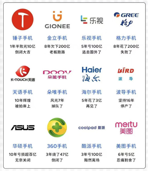 那些已经消失的手机品牌