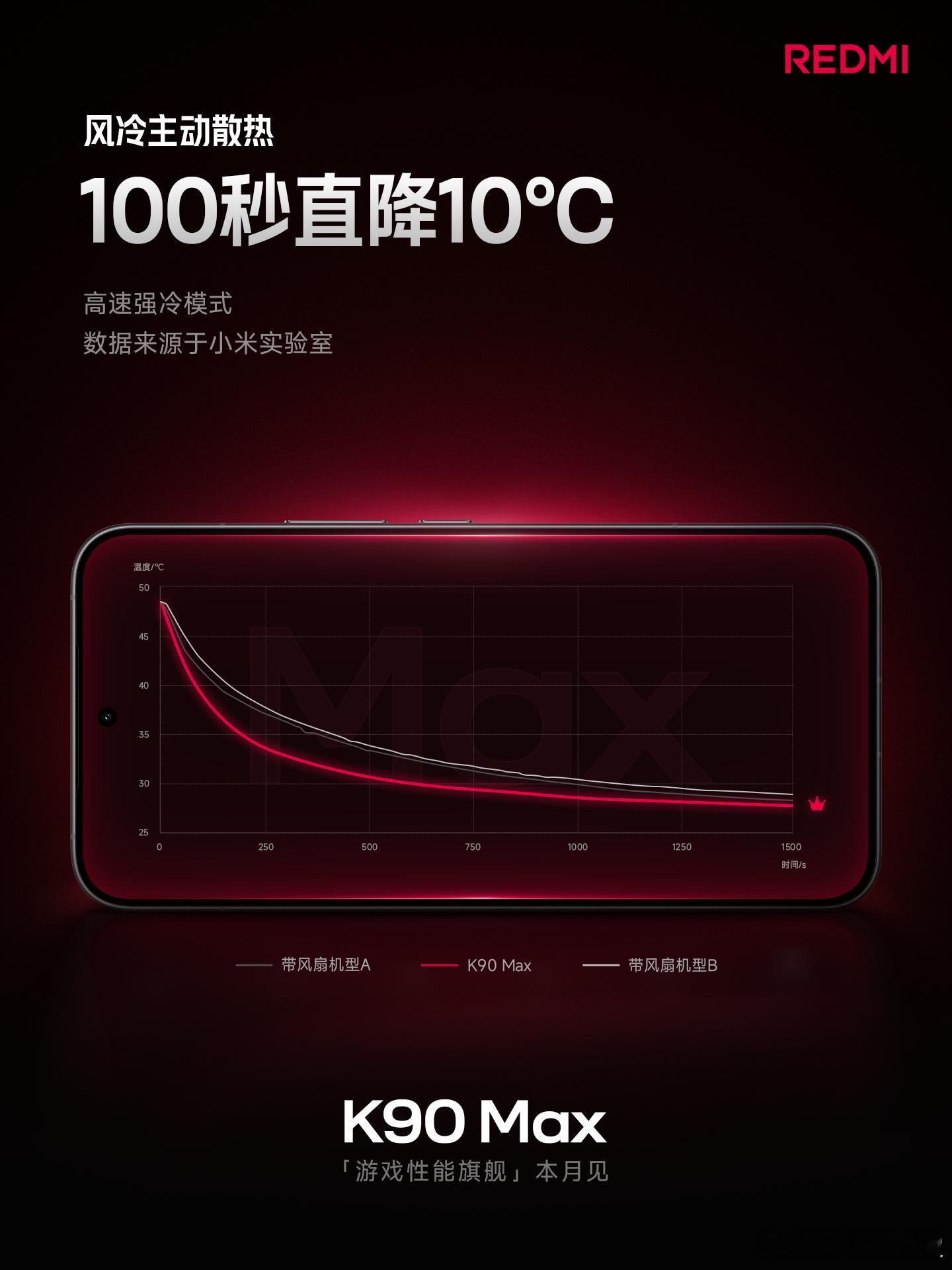 4月21日红米发布会上将发布的两款产品REDMIK90Max和REDMIK