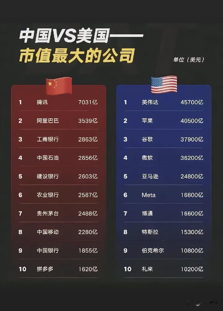 抖音推送的中美之间市值最大的公司比较靠谱吗？