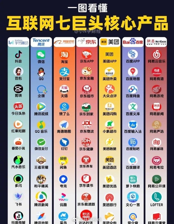 互联网巨头不是不可颠覆，所有“巨头”的本质，都是“抓住了某一波技术+市场红利的临时赢家”。红利一换，