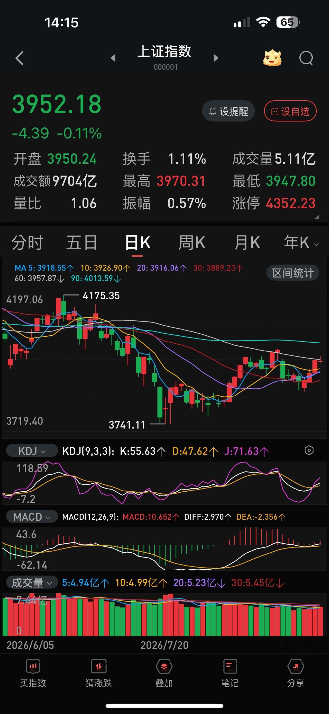 单月三次冲4000点：08.10，3967点；08.18，3994点；08.28