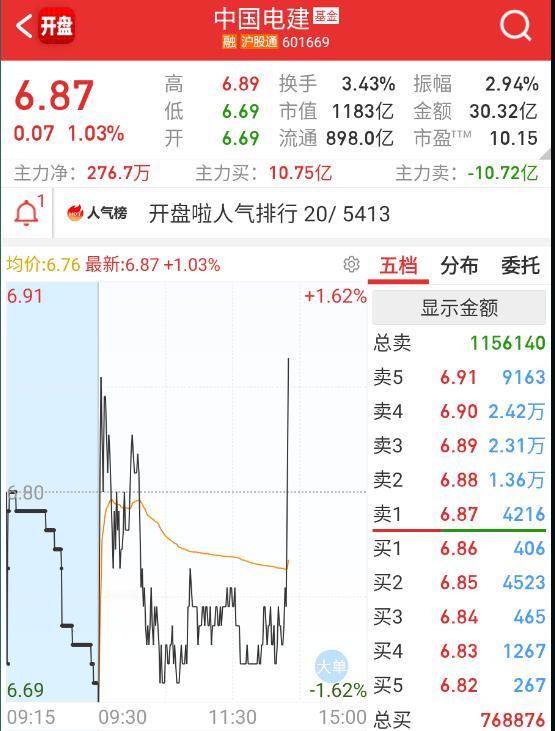 水电站又开始蠢蠢欲动​​​