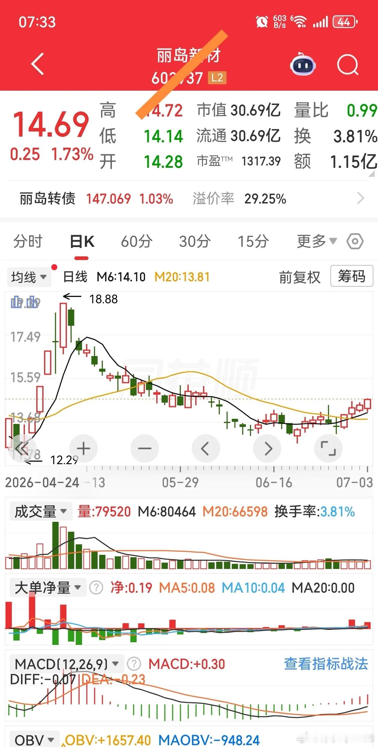 底部星星之火，就等风口。