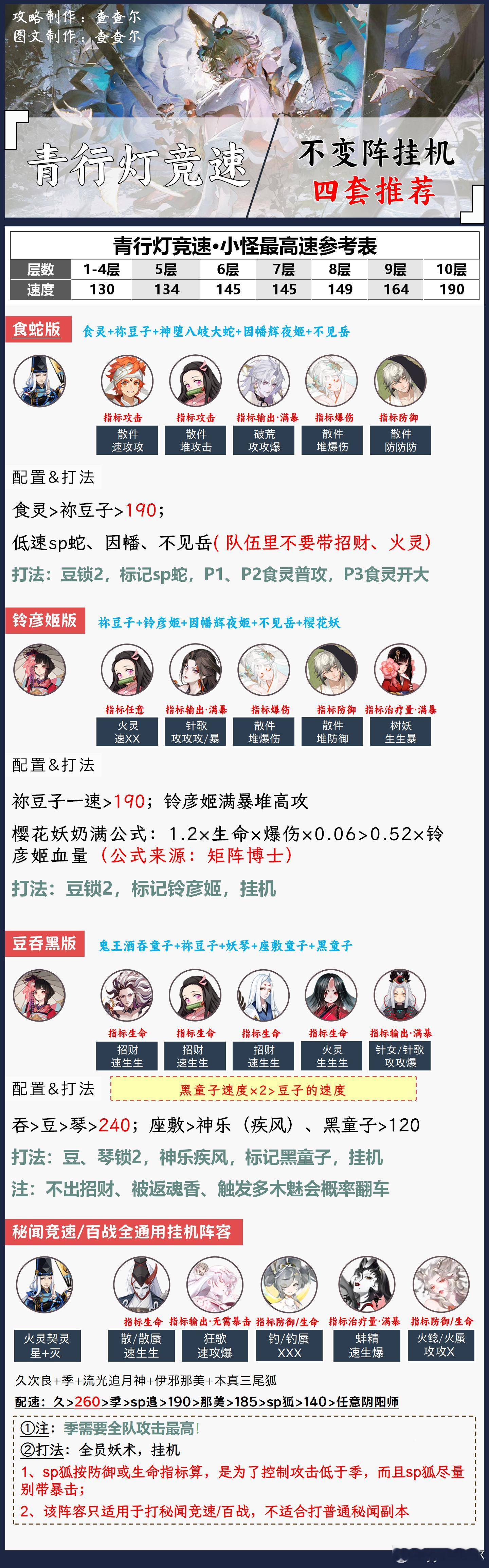 阴阳师手游超话创作官【青行灯竞速】1-10层不变阵挂机▮周勾玉低保：3