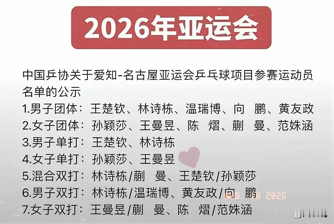 刚才看到2026年名古屋亚运会中国乒乓球运动员的参赛名单后大吃一惊，没想到女子团