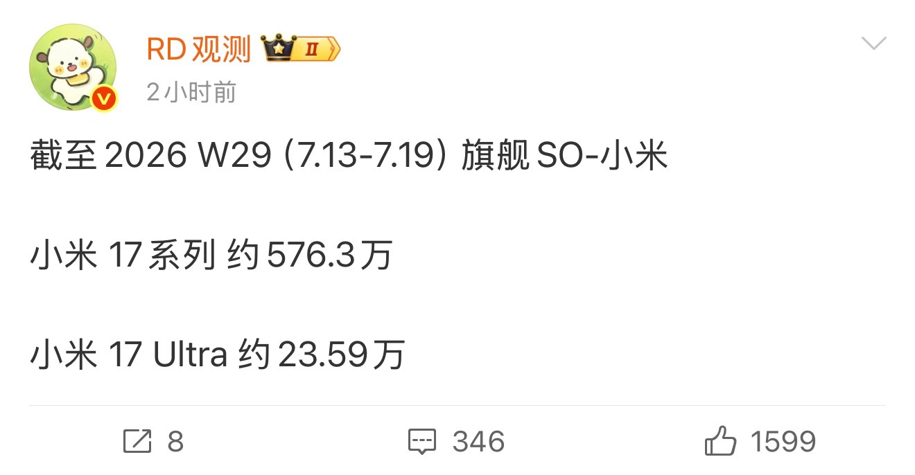 历史首次！vivo超大杯激活量反超小米了。截止到2026年第29周（7.13-7