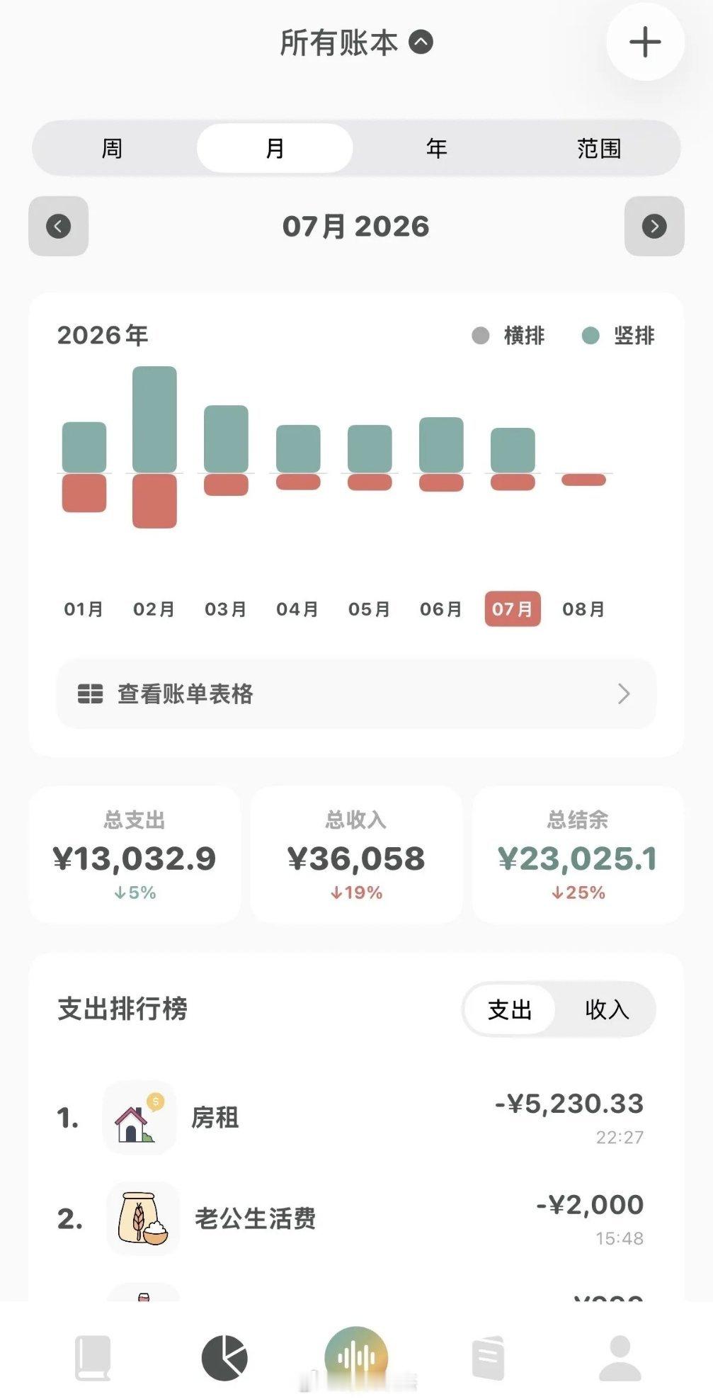 深圳双程序员家庭，无房无车无娃无贷。女28岁IT工程师+男29岁JAVA开发都是普通本科毕业七月到手
