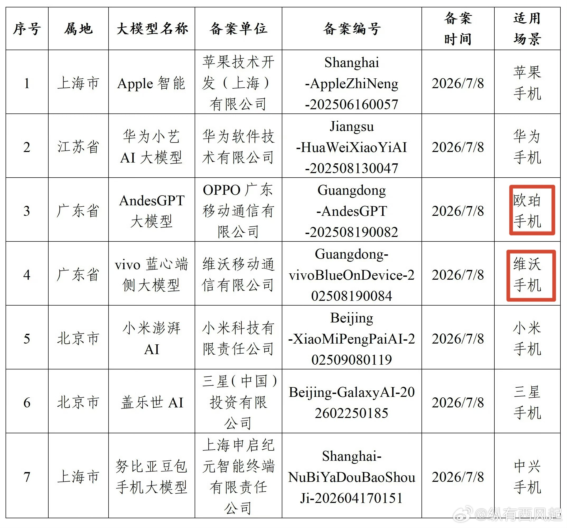 还有很多人不知道OPPO和vivo的中文名吗？