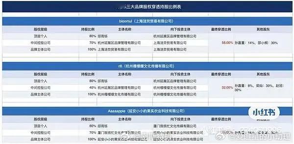 有人扒出赵露思助农品牌原来助的是闺蜜和她老公，自产自销啊
