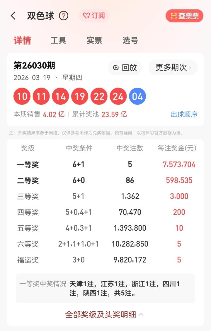 3月19号星期四，双色球开奖号码揭晓：10、11、14、19、22、24—04。