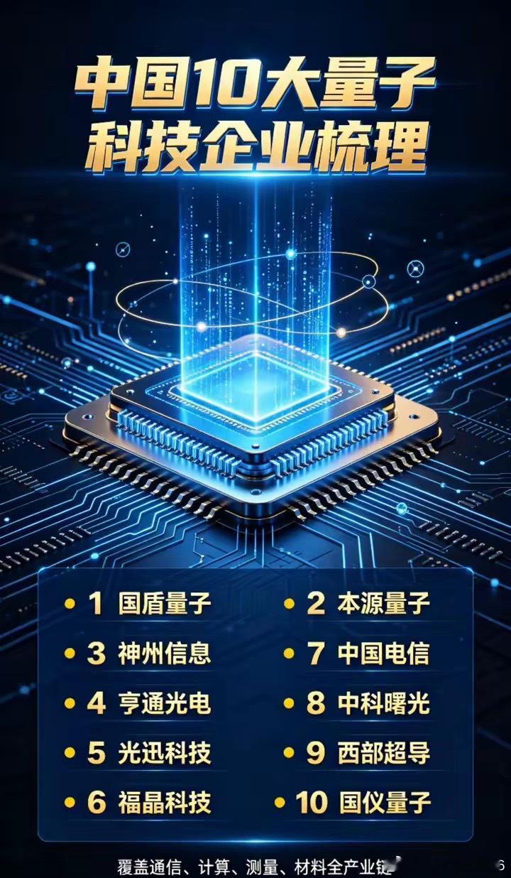 中国10大量子科技企业梳理：·1、国盾量子。·2、本源量子。·3、神州信息。·4