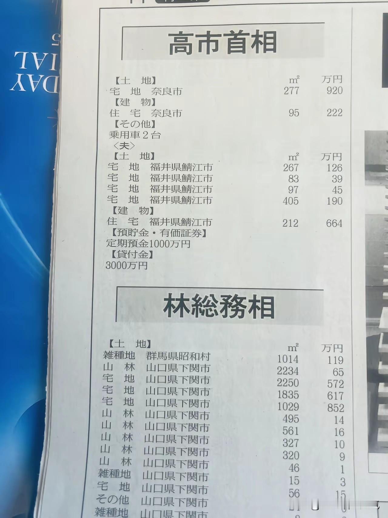 小本子又亮了个底牌！就在这几天，高市亮出了个人财产，高市做为首相，个人财产包括