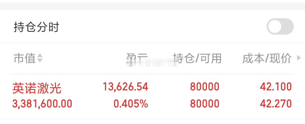终于红了，好久没有打这么重的仓位了！加油！继续看好！​​​
