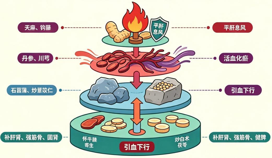 身体四大虚该怎么调，你知道吗？第一个，阳虚，体内阳气不足，最常见的表现就是怕
