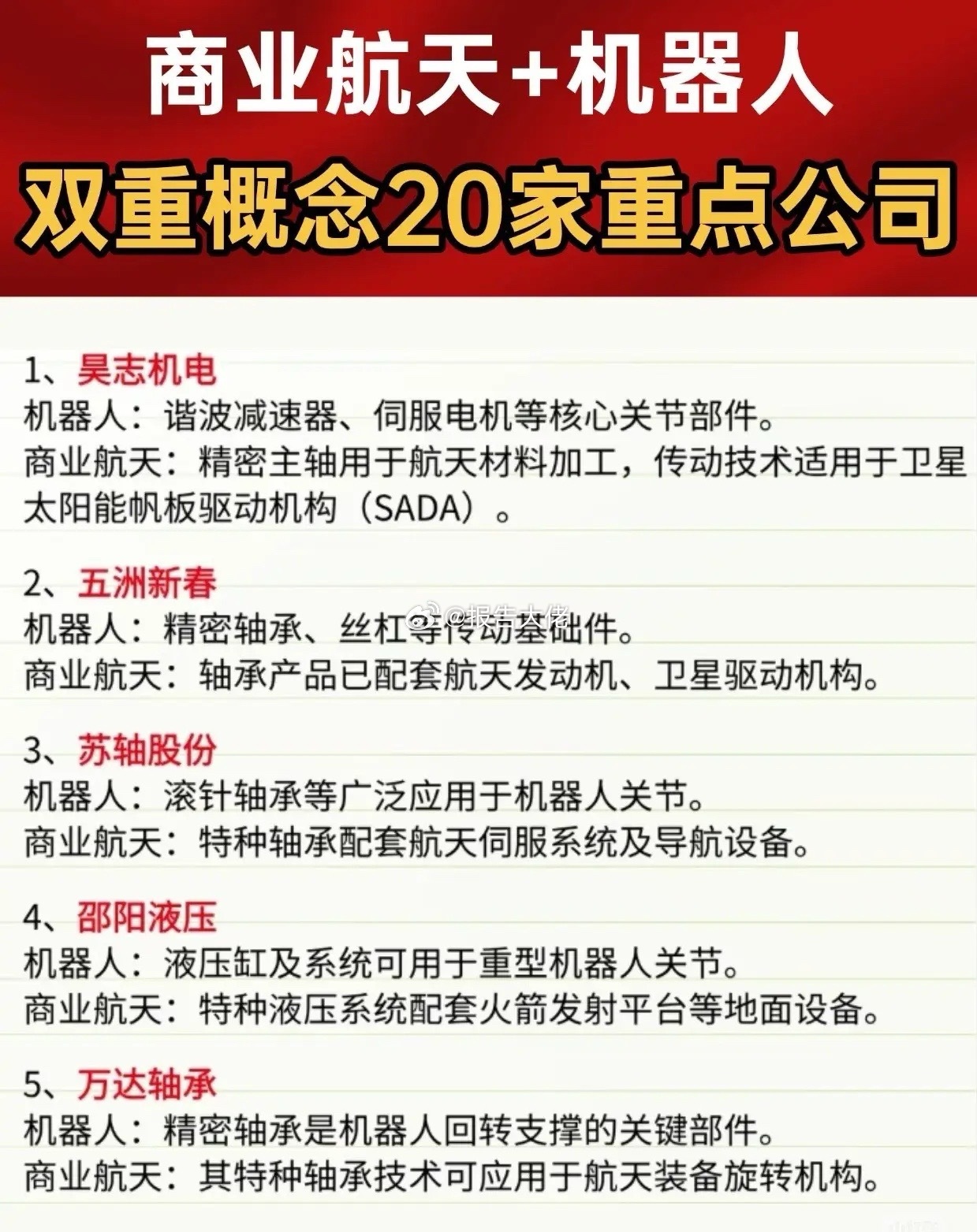商业航天+机器人20家重点公司