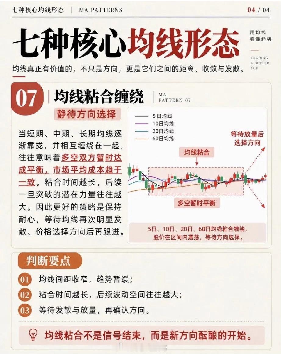 很多人都看错了均线！决定盈亏的从来不是那一条线不知道你有没有这样的体会，整日盯着