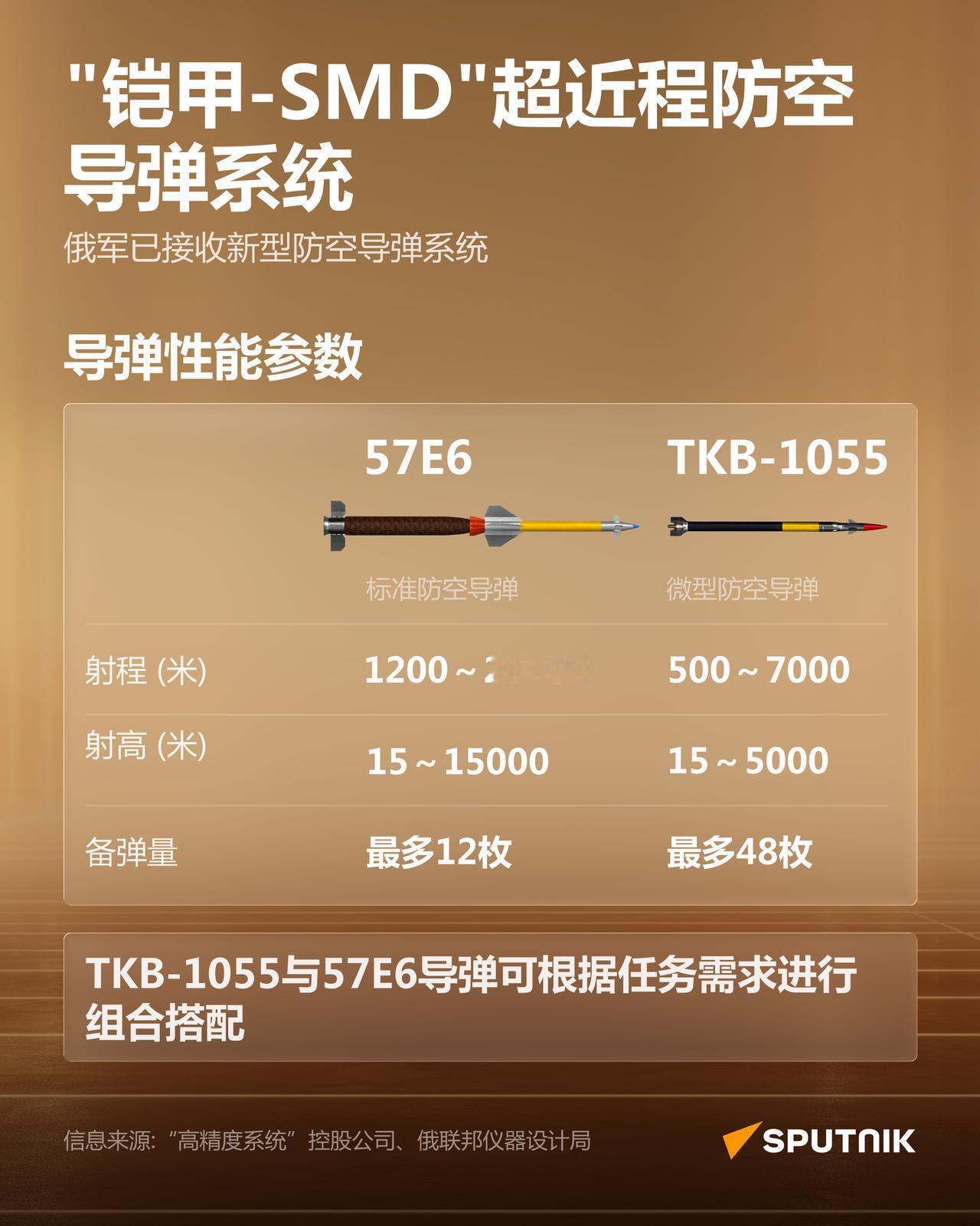 道高一尺魔高一丈！据俄罗斯卫星通信社报道，为应对乌克兰对俄罗斯本土大规模的无人