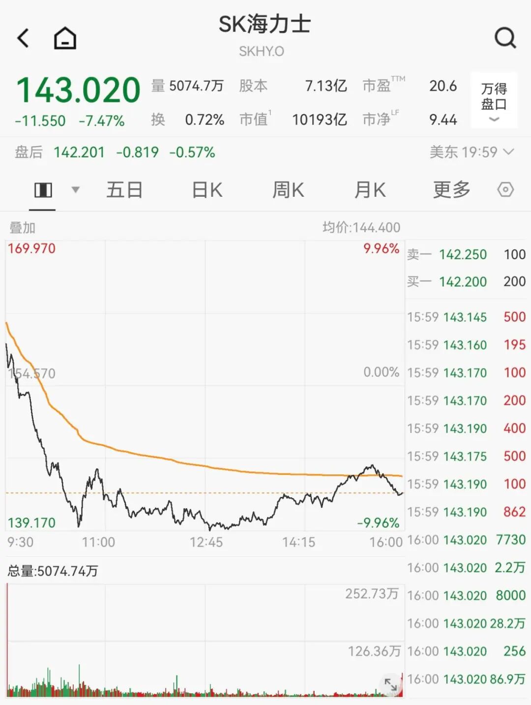 韩国股市熔断!