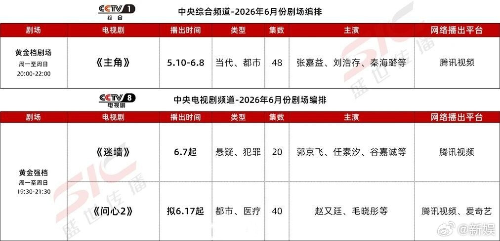 6月大剧排播六月大剧排播各大平台6月大剧拟排播，有没有你想追的剧？桃：《南部档