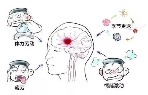 2023-2025年，脑梗出院人次位居全国医保住院结算疾病榜首，累计超4500万。很多人将发病前的身